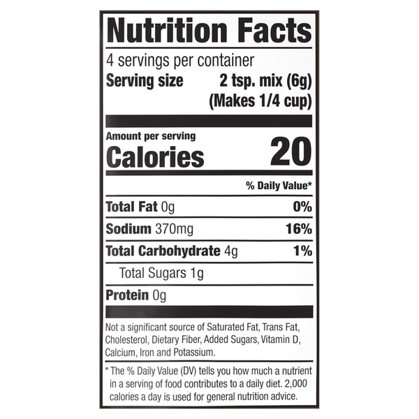 Nutritional Panel