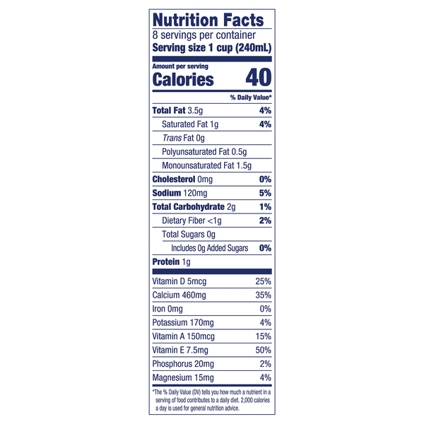 Nutritional Panel
