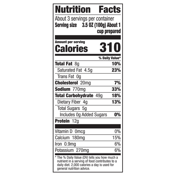 Nutritional Panel