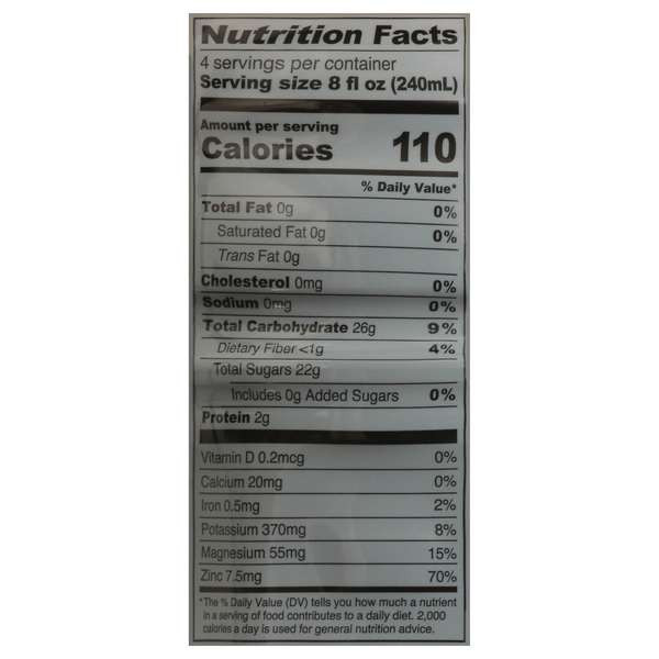 Nutritional Panel