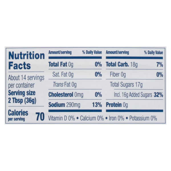 Nutritional Panel