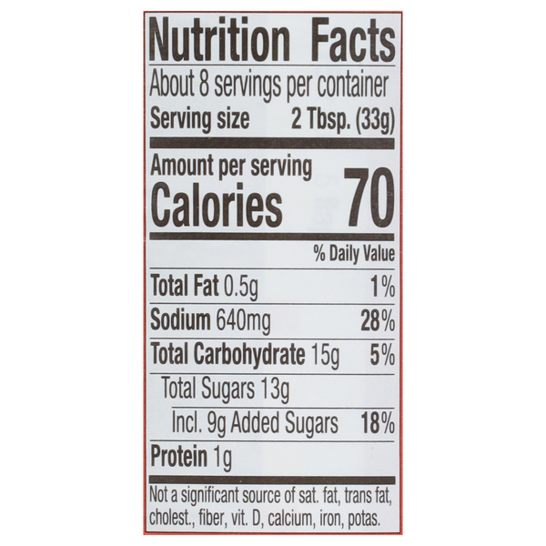 Nutritional Panel