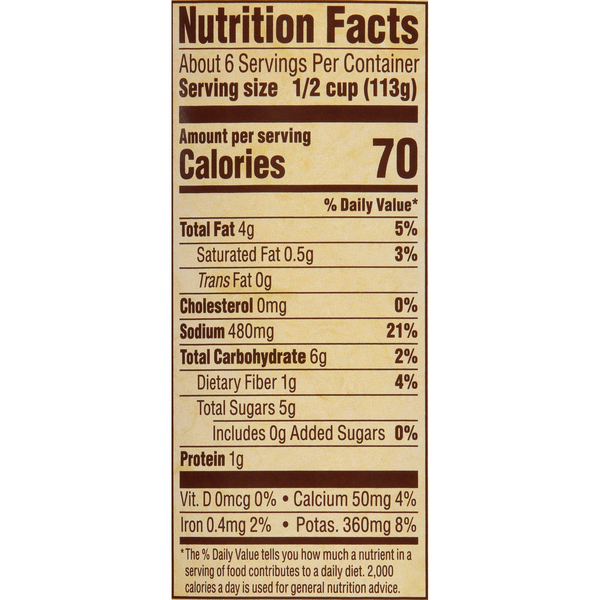 Nutritional Panel
