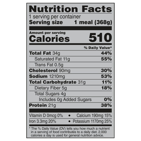 Nutritional Panel