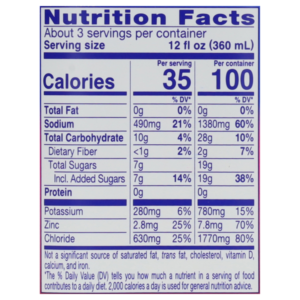 Nutritional Panel