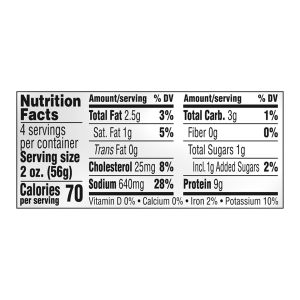 Nutritional Panel
