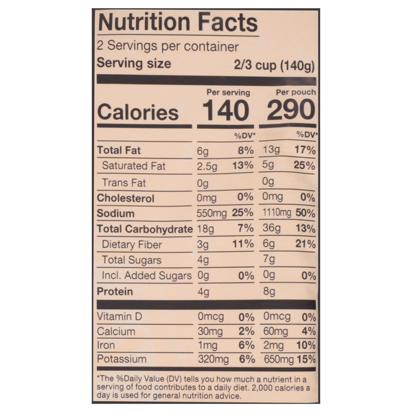 Nutritional Panel