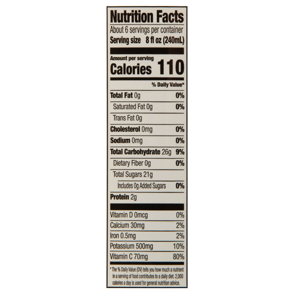 Nutritional Panel
