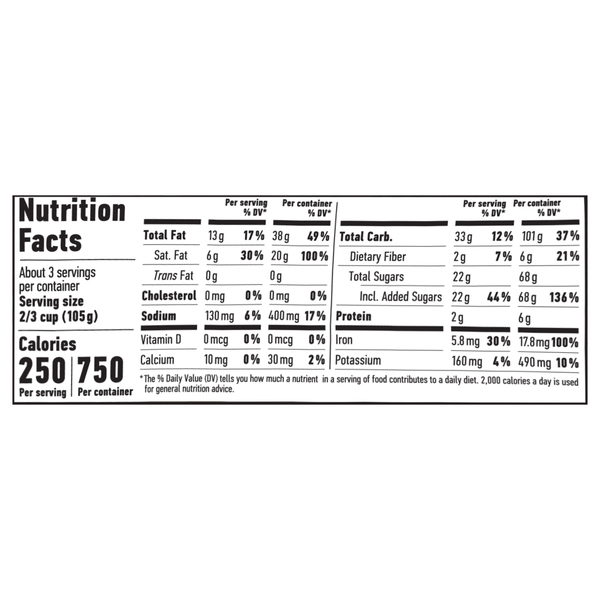 Nutritional Panel