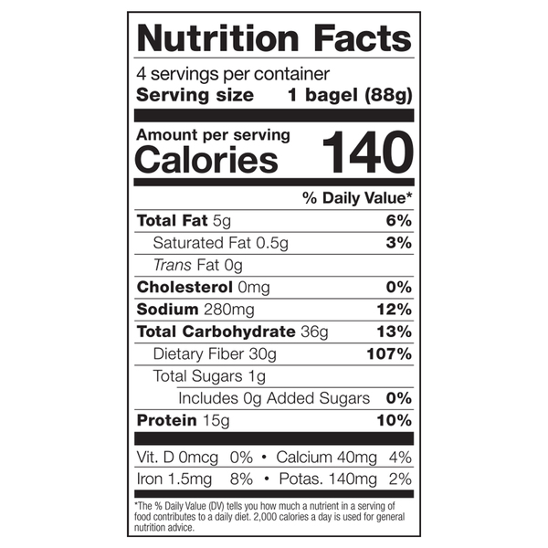 Nutritional Panel