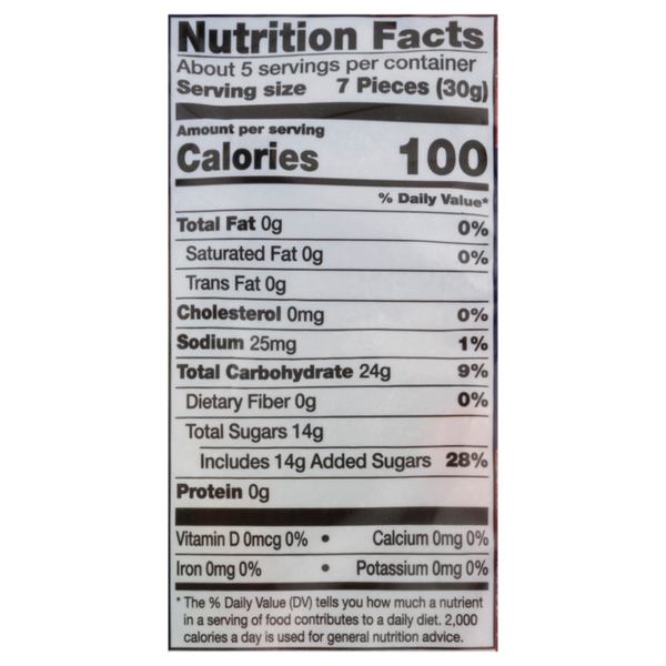 Nutritional Panel