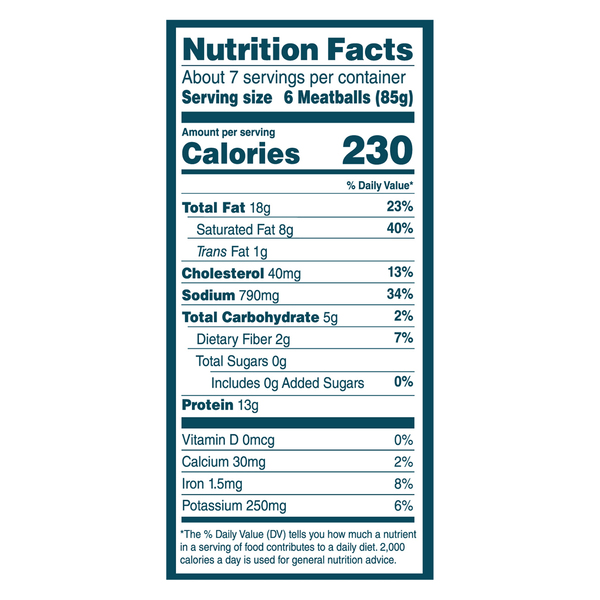 Nutritional Panel