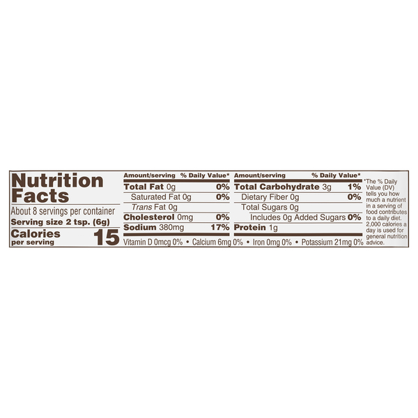 Nutritional Panel