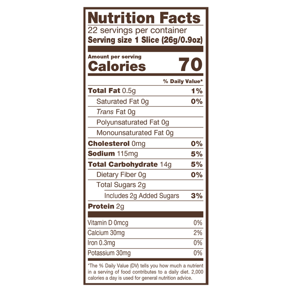 Nutritional Panel