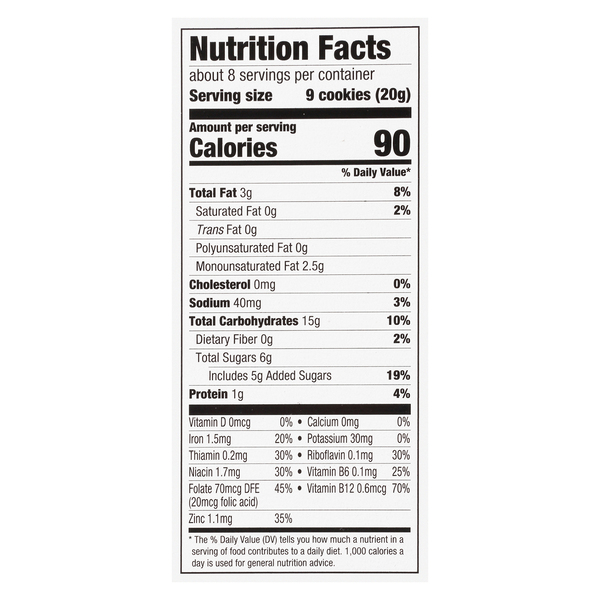 Nutritional Panel