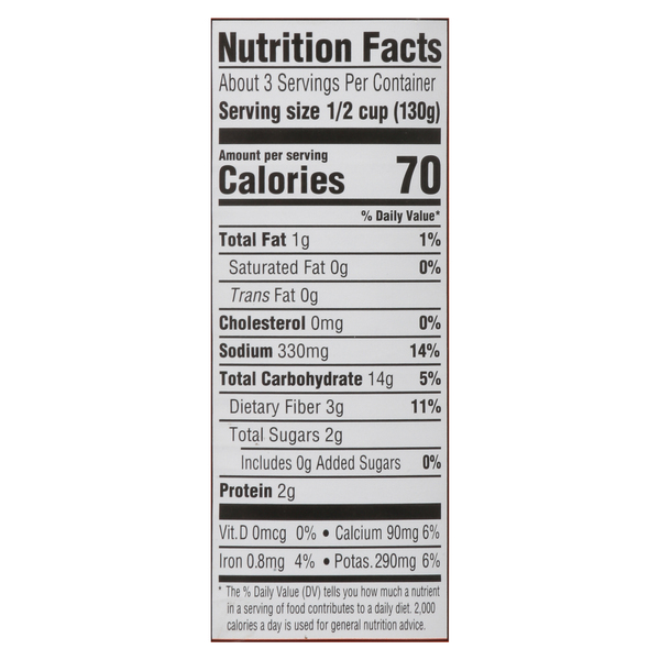 Nutritional Panel