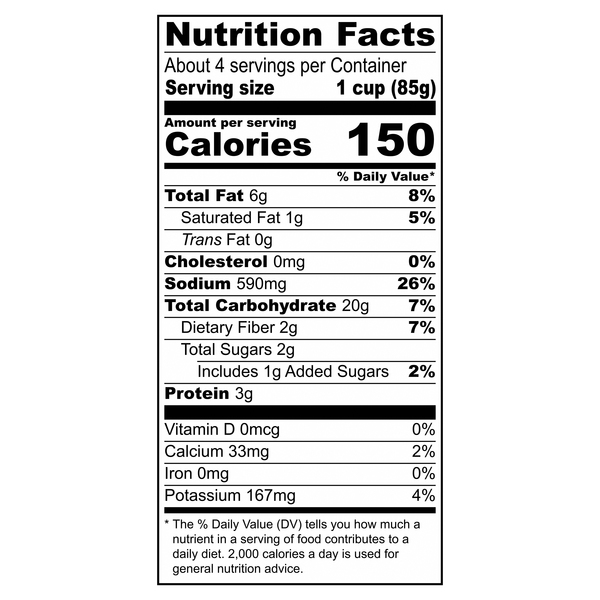 Nutritional Panel