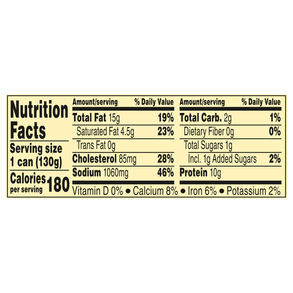 Nutritional Panel