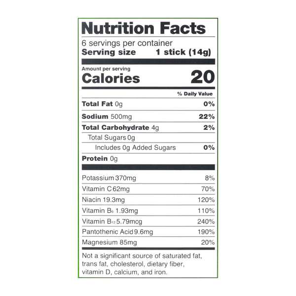 Nutritional Panel