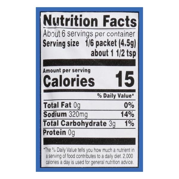 Nutritional Panel