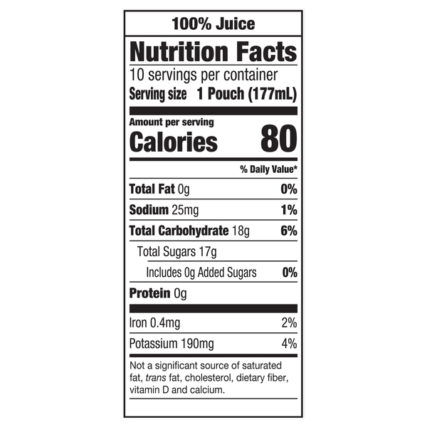 Nutritional Panel
