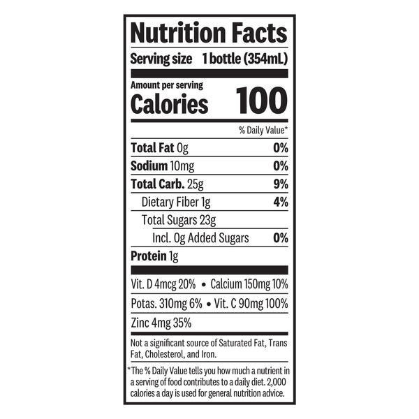Nutritional Panel