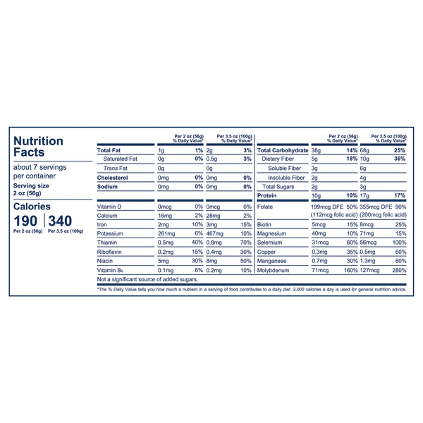 Nutritional Panel