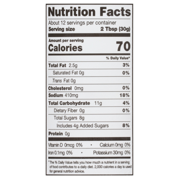 Nutritional Panel