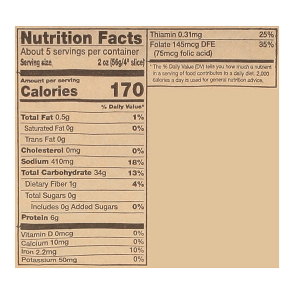 Nutritional Panel