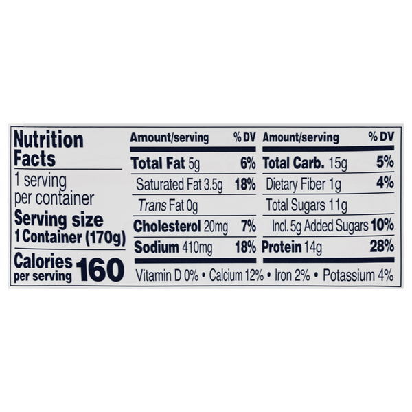 Nutritional Panel