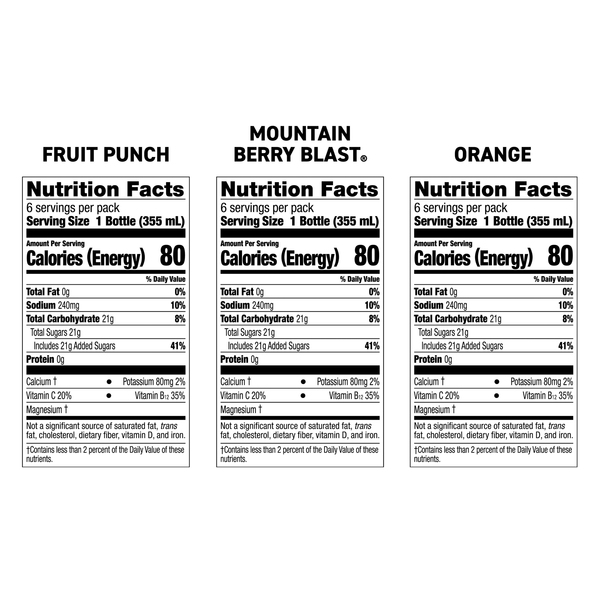 Nutritional Panel