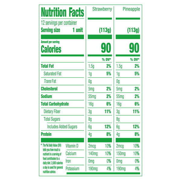 Nutritional Panel