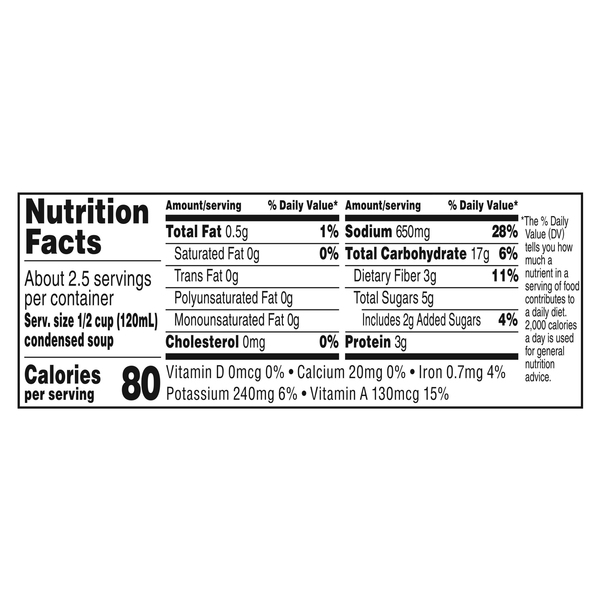 Nutritional Panel