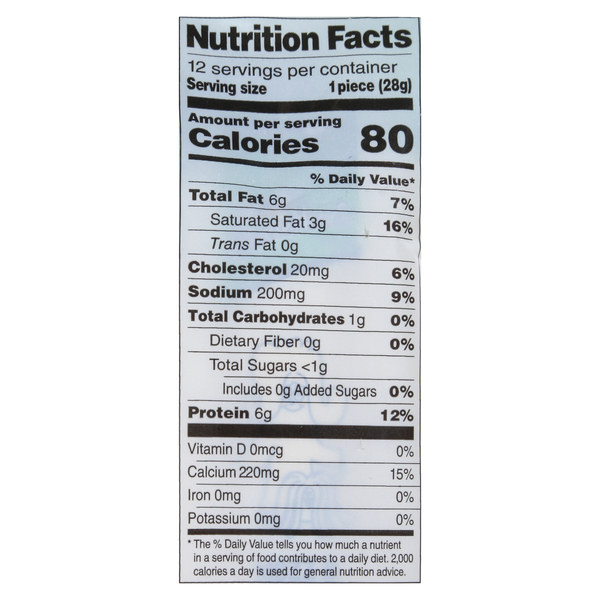 Nutritional Panel