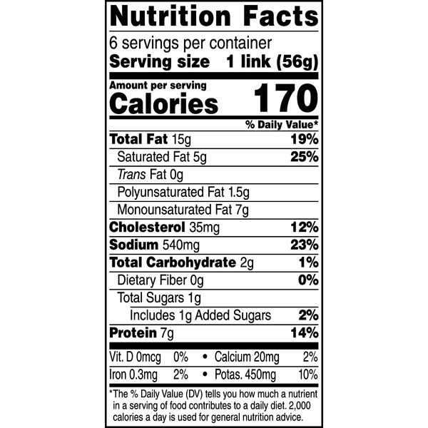 Nutritional Panel