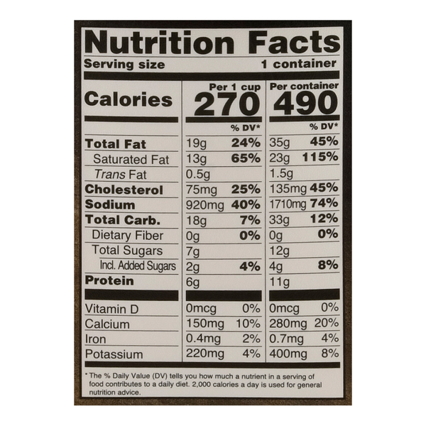 Nutritional Panel