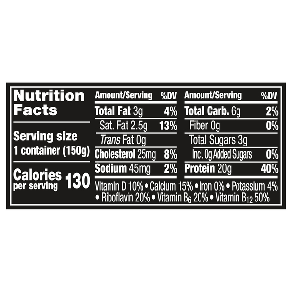 Nutritional Panel