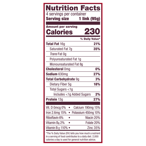 Nutritional Panel