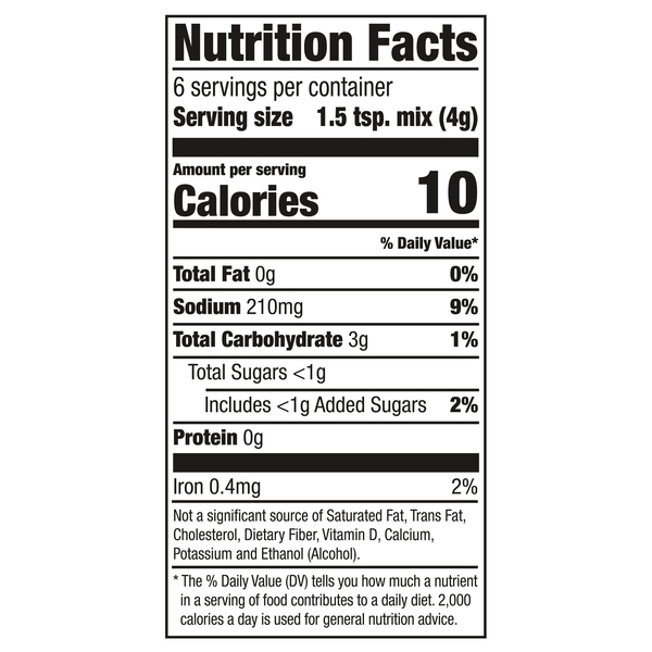 Nutritional Panel