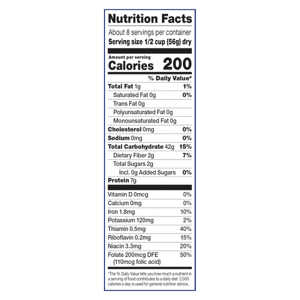Nutritional Panel