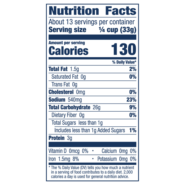 Nutritional Panel