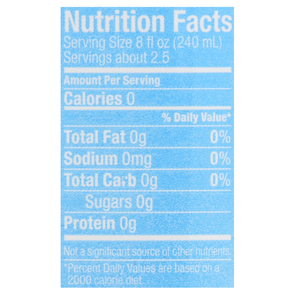 Nutritional Panel