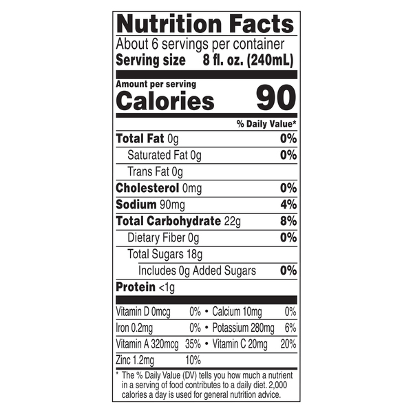 Nutritional Panel