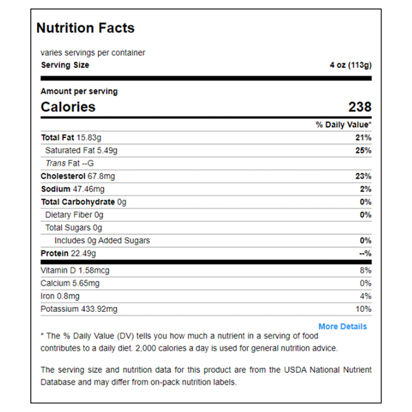 Nutritional Panel