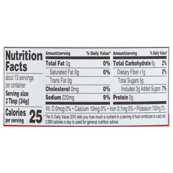 Nutritional Panel