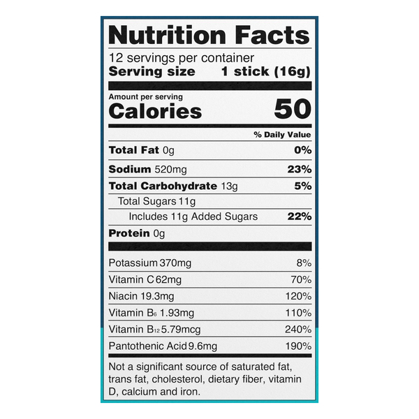 Nutritional Panel