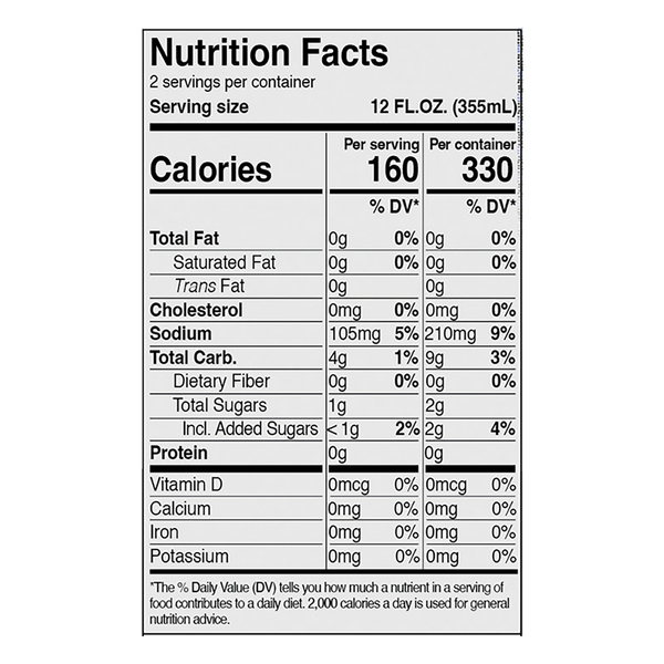 Nutritional Panel