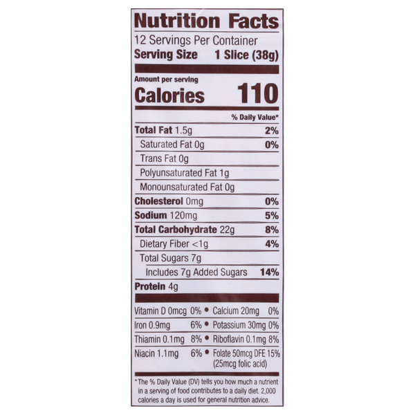 Nutritional Panel