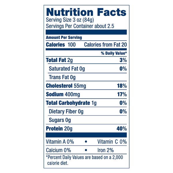 Nutritional Panel