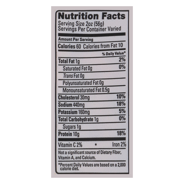 Nutritional Panel